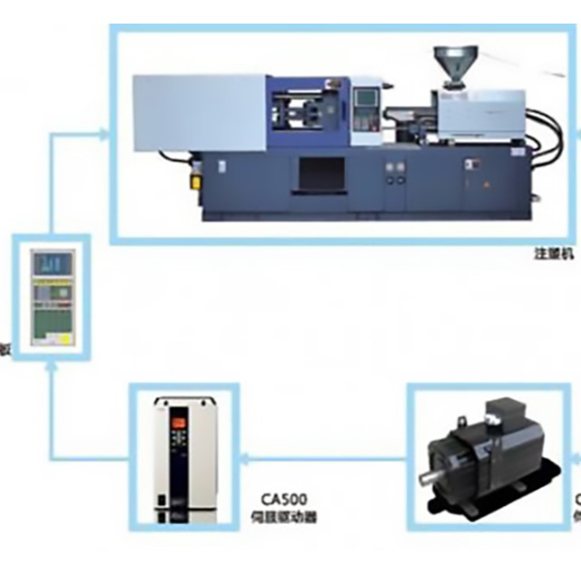 注塑成型加工的电能消耗如何？
