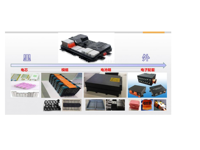 电动车抽查阻燃不合格！J9国际站化学来帮您避雷