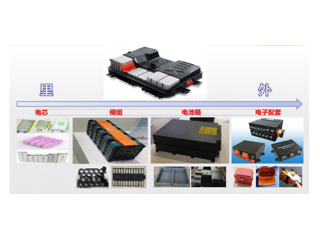 新能源充电桩外壳用阻燃PC/ABS材料好不好？有什么优势？