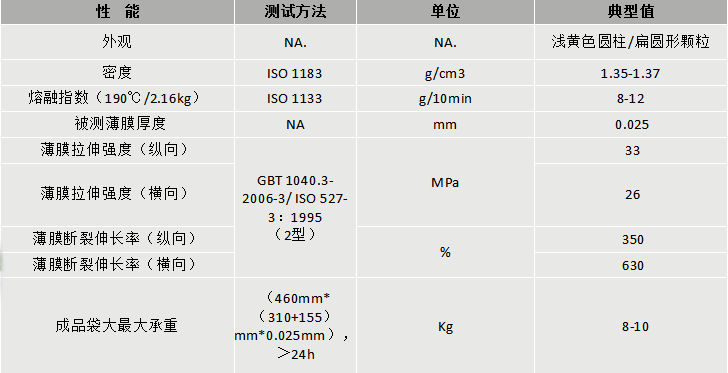 219-J9国际站DEG-101A降解改性料-物性表